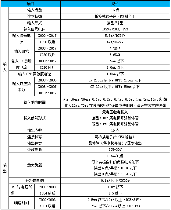 FX5U-32MT-ESS